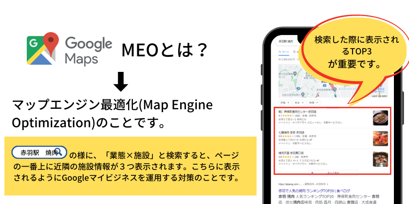 MEOとは？